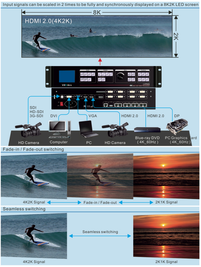 4K 2K resolution LED video wall scaler splicer VDwall LVP609 Video ...
